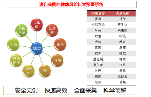 大健康产业